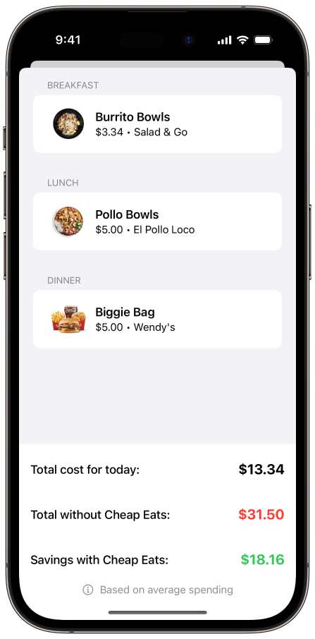 Track your daily dining expenses: Add your breakfast, lunch, and dinner to see cost
comparisons | Cheap Eats: Food Finder